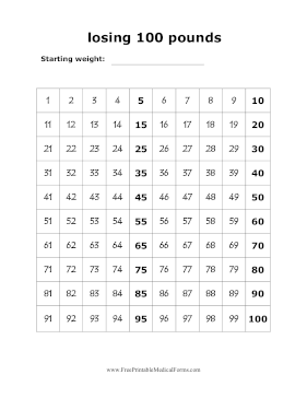 100 Pounds Weight Loss Tracker