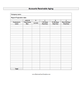 Accounts Receivable Aging