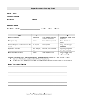 Apgar Newborn Scoring Chart