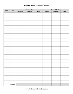 Average Blood Pressure Tracker