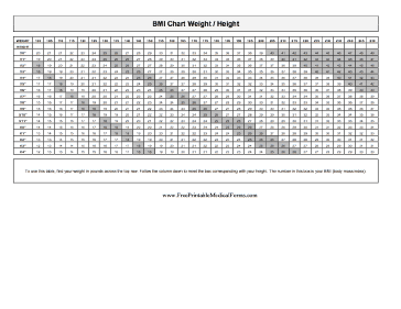 BMI Chart Weight / Height