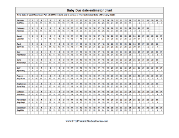 Baby Due Date Estimator Chart