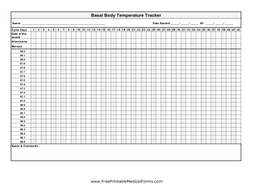 Basal Body Temperature Chart Lower Temperatures