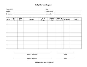 Budget Revision Request