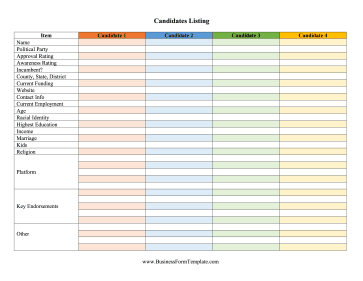 Candidates Comparison Chart