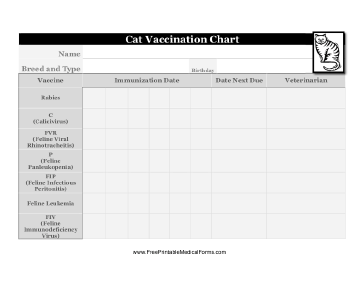 Cat Vaccination Chart