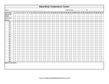 Celsius Basal Body Temperature Chart