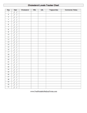 Cholesterol Levels Tracker Chart