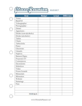 Class Reunion Budget