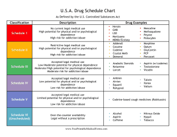 Controlled Substances Chart