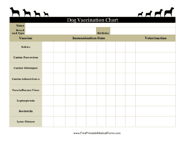 Dog Vaccination Chart