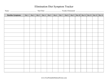 Elimination Diet Symptom Tracker