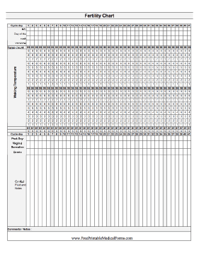 Fertility Chart