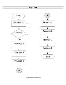 Flow Chart