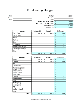 Fundraising Budget Spreadsheet