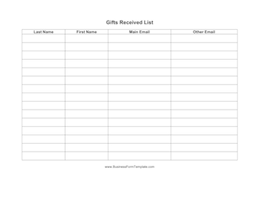 Gifts Received List