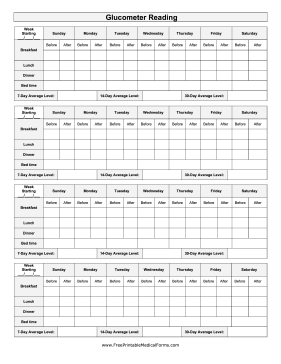 Glucometer Reading