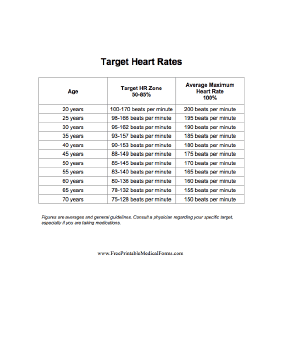 Target Heart Rates