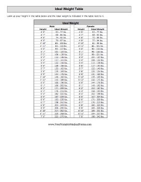 Ideal Weight Table