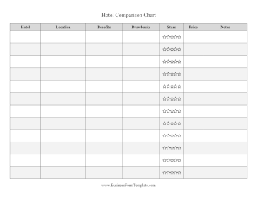 Hotel Comparison Chart