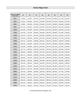 Hourly Wage Chart