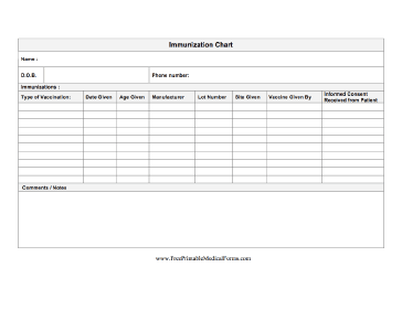 Immunization Chart