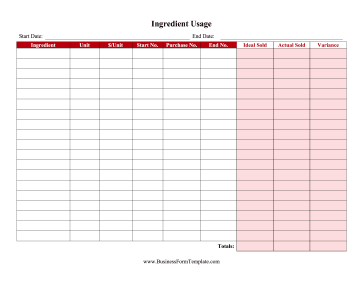 Ingredient Usage Report