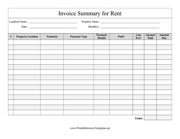 Invoice Summary for Rent Template