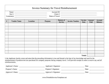 Invoice Summary for Travel Template