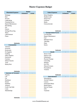 Master Expenses Budget