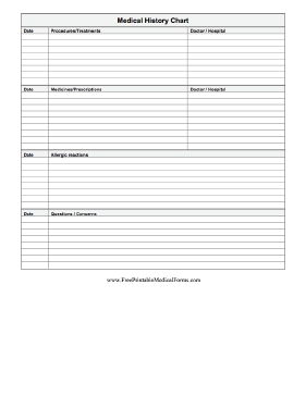 Medical History Chart