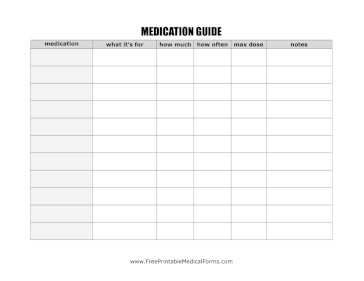 Medication Purpose And Dosage Guide