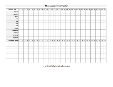 Menstruation Cycle Tracker