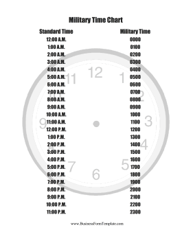 Military Time Chart