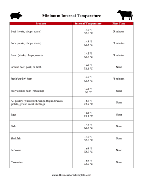 Minimum Internal Temperature Chart