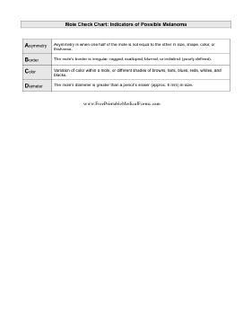 Mole Melanoma Check Chart