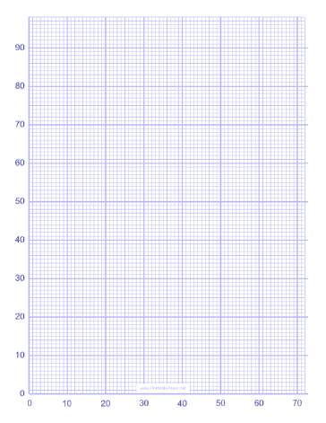 Printable Numbered Grid Paper, 10 lines per inch