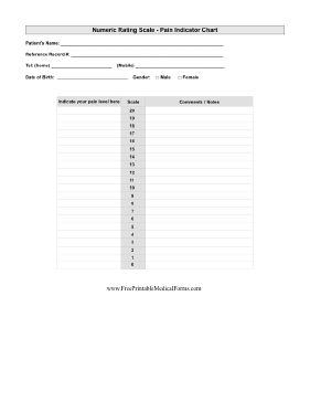 Numeric Rating Scale Pain Indicator Chart