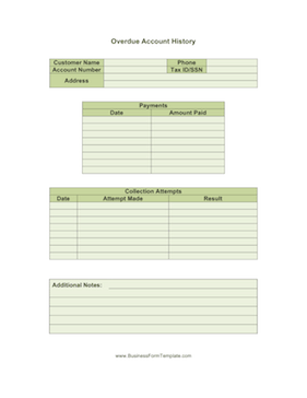 Overdue Account History