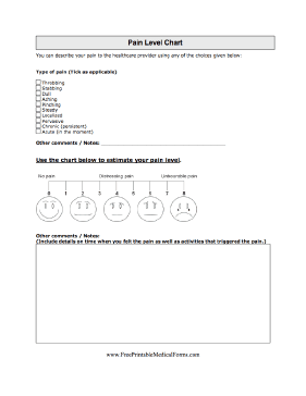 Pain Level Chart