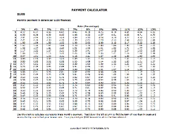 Payment Calculator per $100