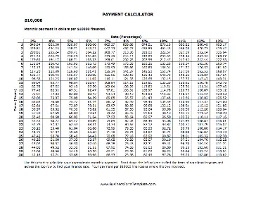 Payment Calculator per $10000