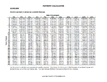 Payment Calculator per $100000