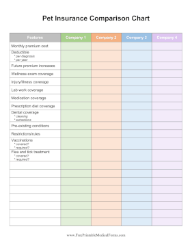 Pet Insurance Comparison Chart