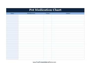 Pet Medication Chart