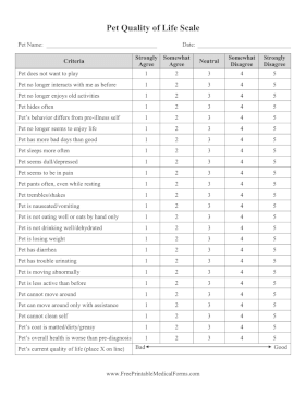 Pet Quality Of Life Scale