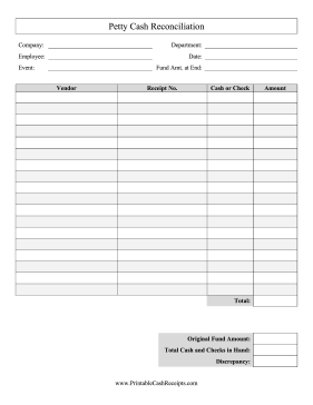 Petty Cash Reconciliation