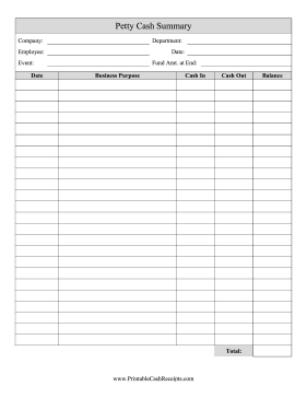 Petty Cash Summary