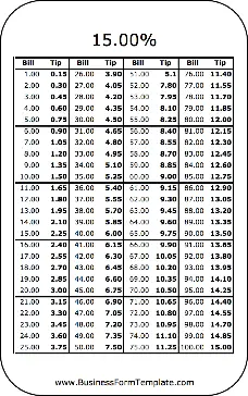 Pocket Tip Calculator