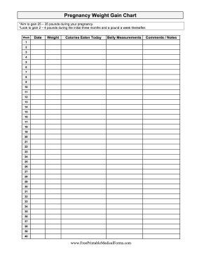 Pregnancy Weight Gain Chart